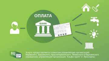 Как оплачивать ЖКУ в период мобилизации?